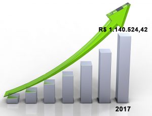 Gráfico Indenização Sinistros Rolf Seguros