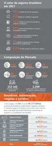 Dados estatísticos mercado seguro